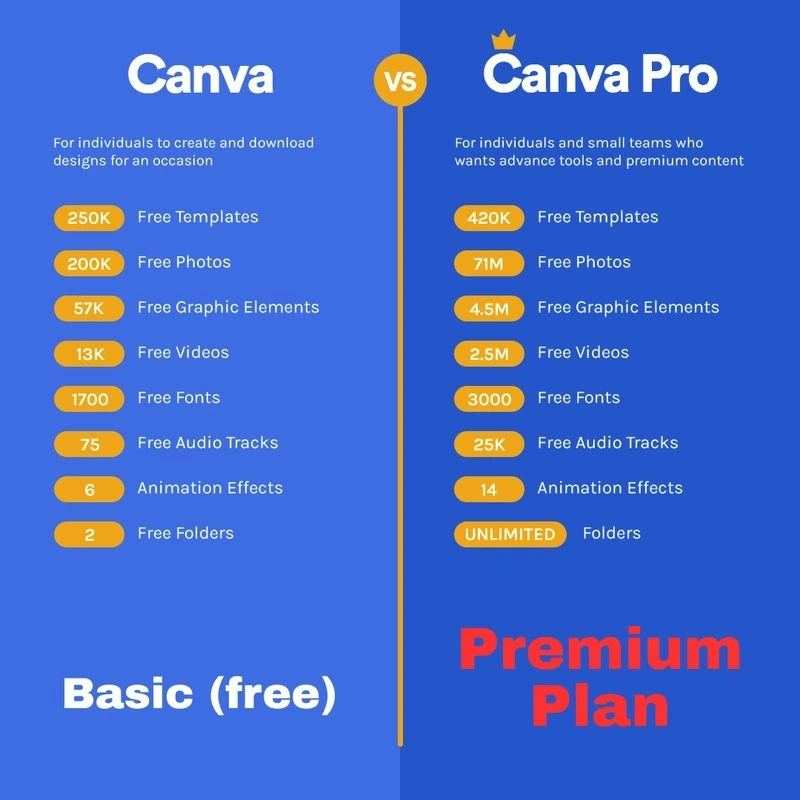Canva Pro — feature 2